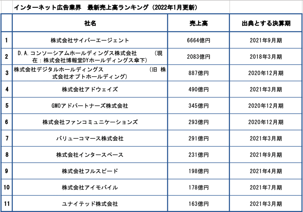 2022年1月ランキング