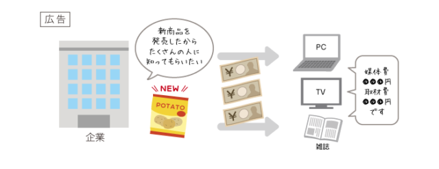 広告業界用語辞典 PR