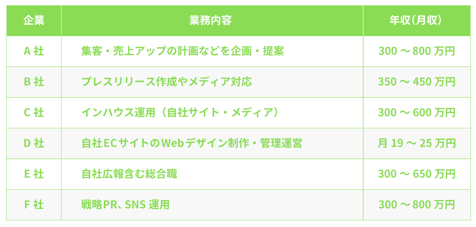 SNS運用担当求人事例