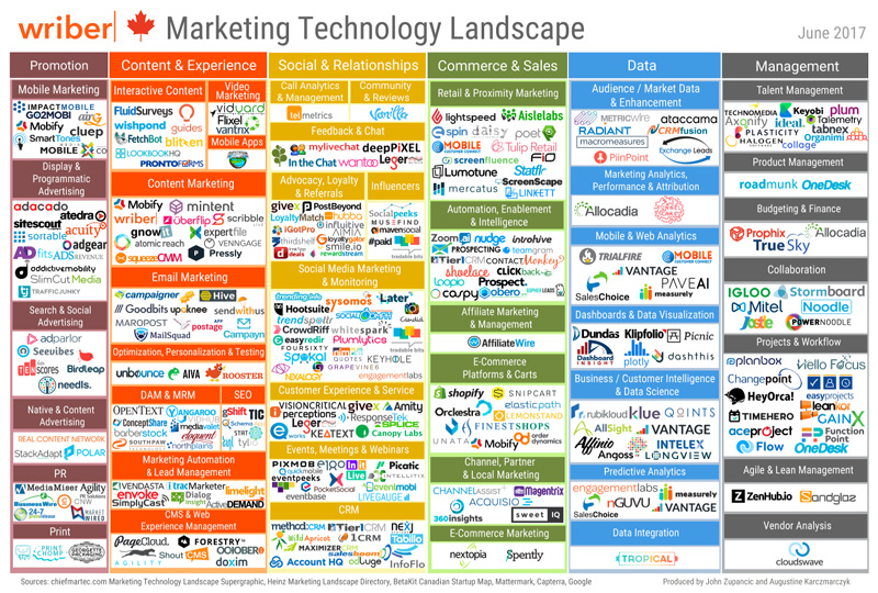 2017-Wriber-Marketing-Technology-Landscape-2